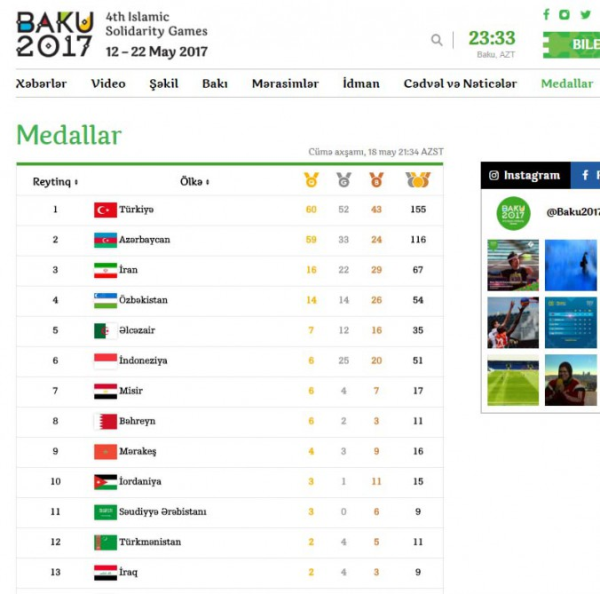“Bakı-2017”: VI gün